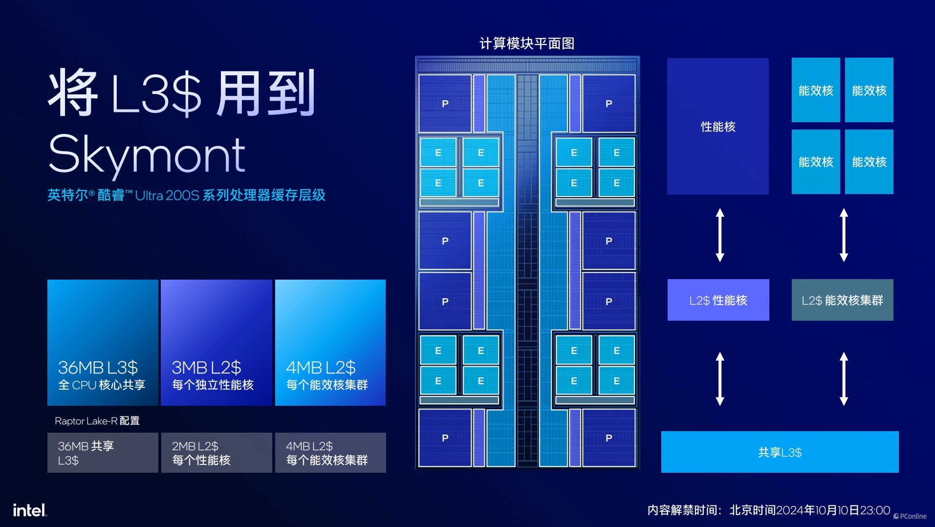 英特尔酷睿Ultra200S系列处理器技术解析，ArrowLake全公开