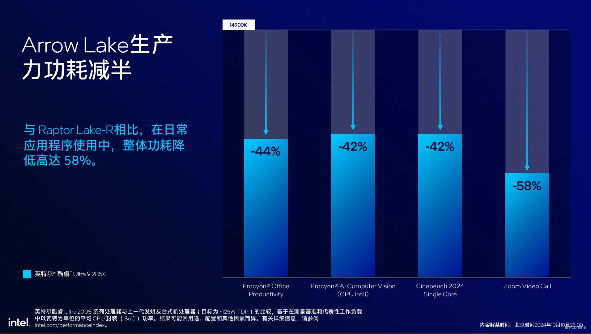 英特尔酷睿Ultra200S系列处理器技术解析，ArrowLake全公开