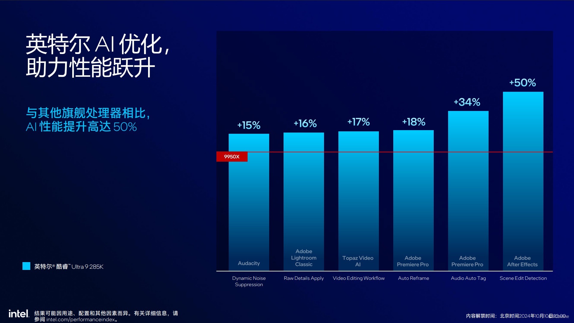 英特尔酷睿Ultra200S系列处理器技术解析，ArrowLake全公开