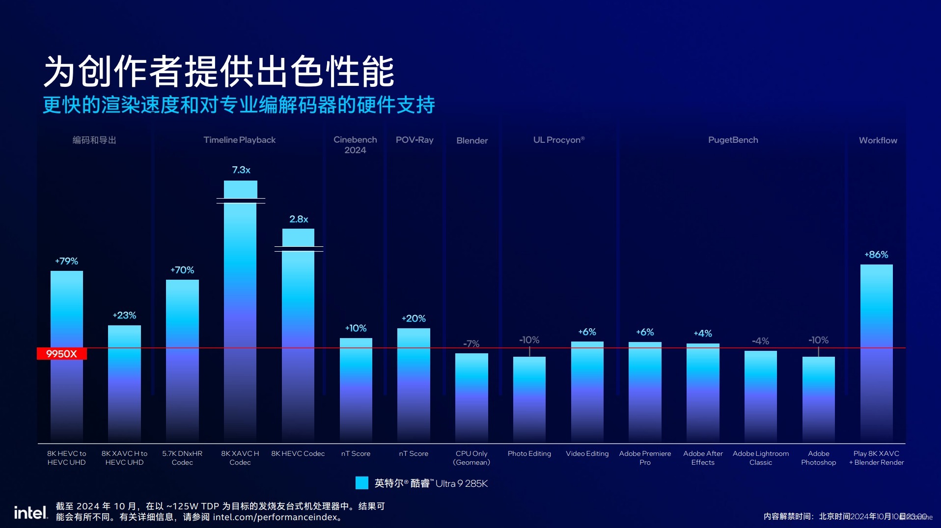 英特尔酷睿Ultra200S系列处理器技术解析，ArrowLake全公开