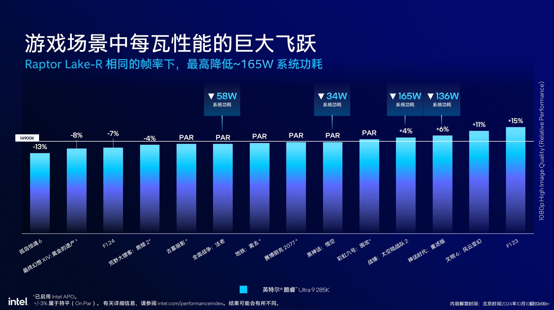 英特尔酷睿Ultra200S系列处理器技术解析，ArrowLake全公开