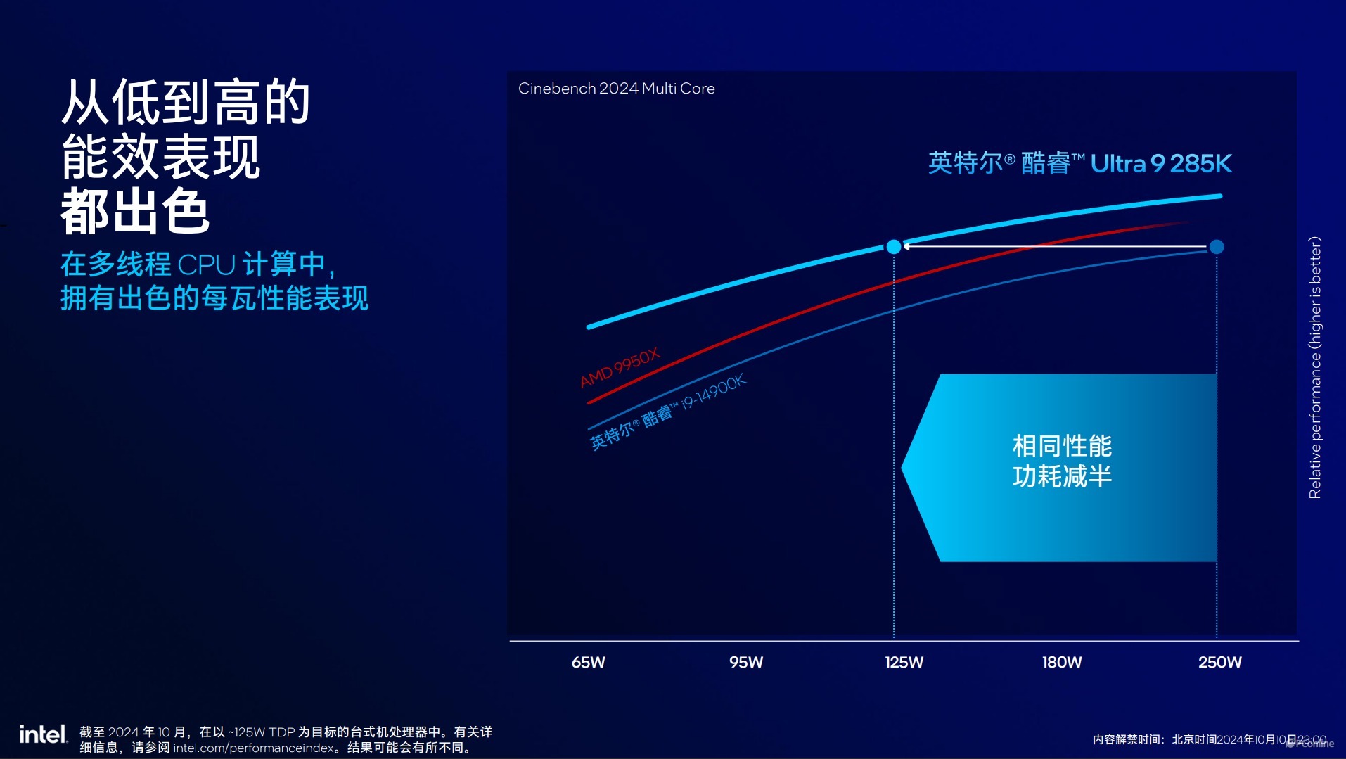 英特尔酷睿Ultra200S系列处理器技术解析，ArrowLake全公开