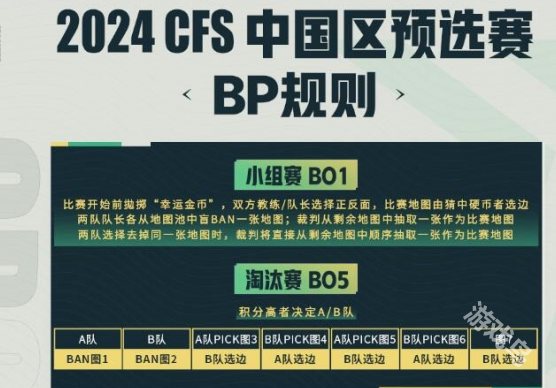 CF世界总决赛区预选赛2024赛制介绍