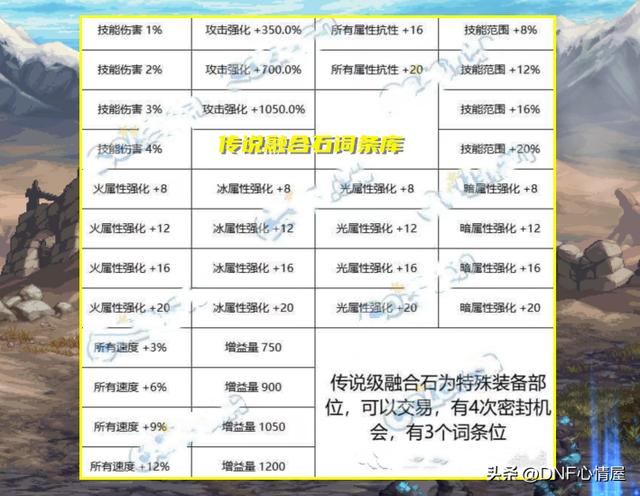 DNF毕业装备全新加百利4词条自定义2500万金币