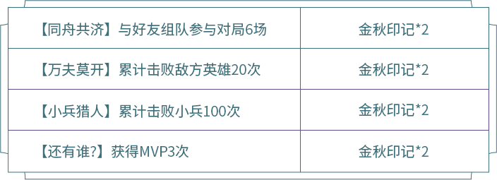 王者荣耀2020中秋节送什么皮肤