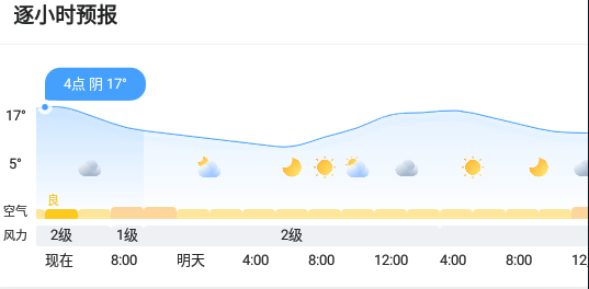 最好用的天气预报是哪个看这就知道