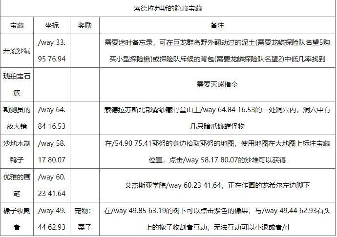 魔兽世界迷时备忘录在哪迷时备忘录获取方法