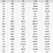 无双大蛇3全武器&武将秘武大终极兵器与专属神器全览