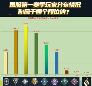 无畏契约赋能是什么段位无畏契约赋能段位详解