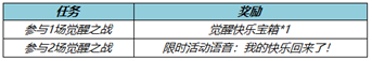 王者荣耀觉醒之战几点开始2022觉醒之战限时开启时间介绍