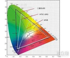 色彩对决：sRGB与NTSC，哪种色彩空间更胜一筹