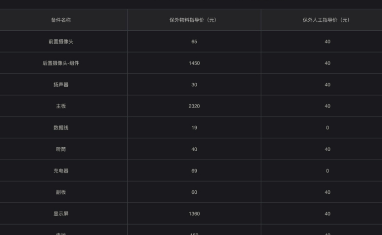 小米13Ultra保外维修如何收费