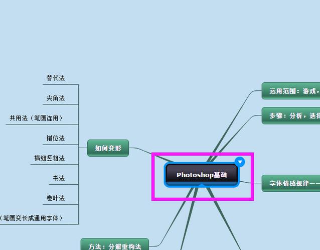 迅捷思维导图添加超链接的操作流程