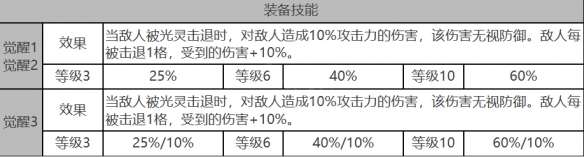 白夜极光拉比怎么样