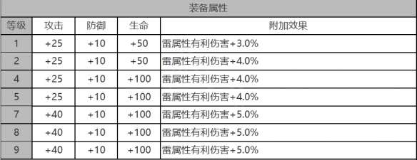 白夜极光拉比怎么样