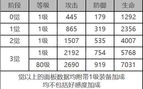 白夜极光拉比怎么样