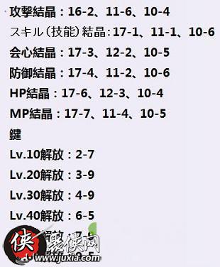 刀剑神域记忆碎片能力解放钥匙获得方法