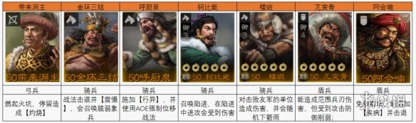 三国志战棋版蛮族首领阵容推荐蛮族首领高伤害阵容战法搭配