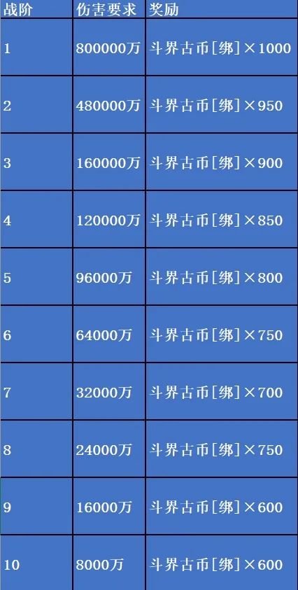 u200b携手击败蜘蛛女皇!魔域手游斗阵唤灵玩法技巧