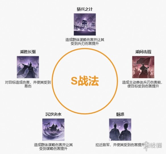 三国志战棋版蛮族首领阵容推荐蛮族首领高伤害阵容战法搭配