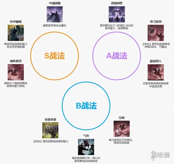 三国志战棋版蛮族首领阵容推荐蛮族首领高伤害阵容战法搭配