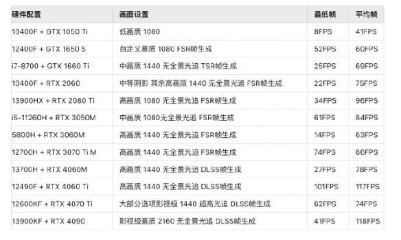 黑神话悟空电脑配置