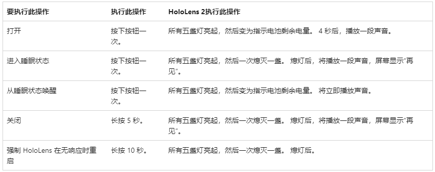 hololens眼镜如何和客户连接呢