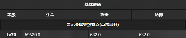 雷索纳斯伊索斯强度怎么样