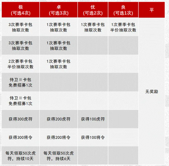 率土之滨桃源军结算规则