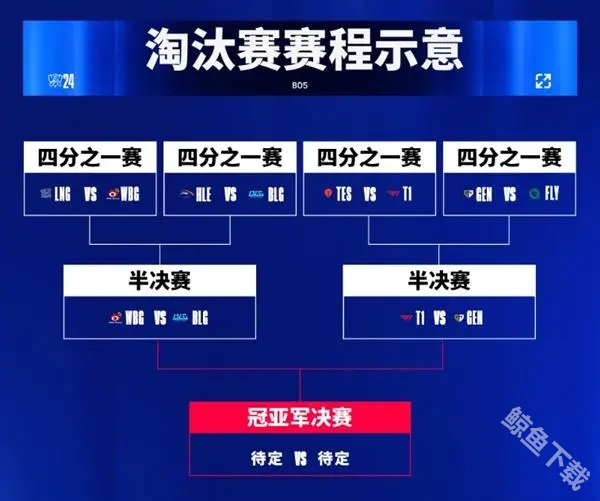 英雄联盟S14半决赛即将打响