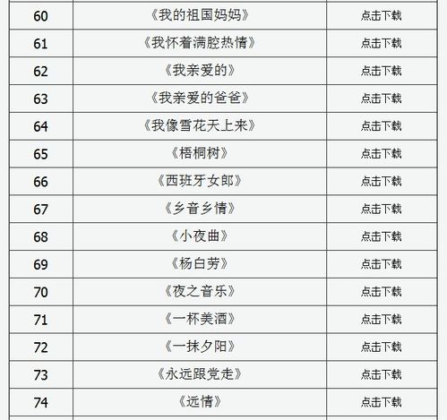 声乐艺考必唱100首经典曲目