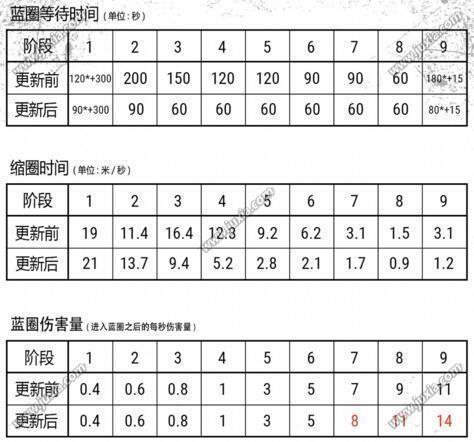 绝地求生1.0版本第10轮更新公告1.0版本更新内容一览