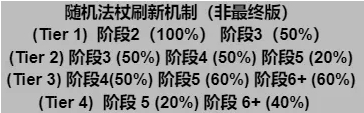 金铲铲之战s12新机制介绍