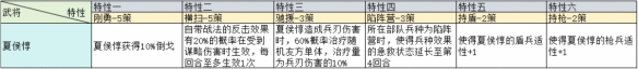 三国志战略版治军整备武将特性加成一览