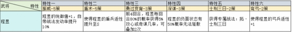 三国志战略版治军整备武将特性加成一览