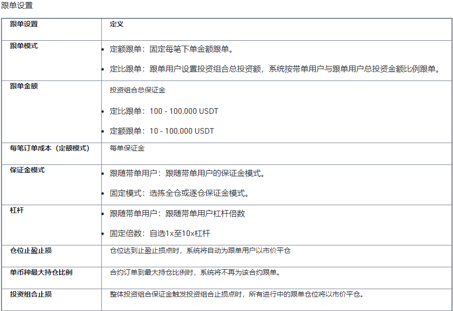 安币交易所跟单交易是什么