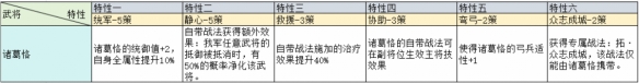 三国志战略版治军整备武将特性加成一览