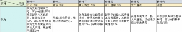 三国志战略版治军整备武将特性加成一览