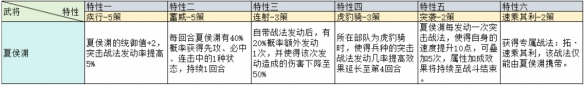 三国志战略版治军整备武将特性加成一览