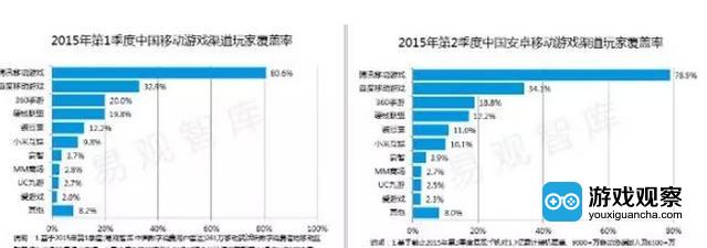 GooglePlay入华营收超AppStore或只需一年