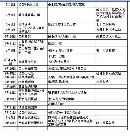 FGO国服400万感谢活动公告及详细时间安排