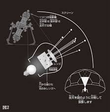 探索星空奥秘：プラネタリウム的魅力与意义