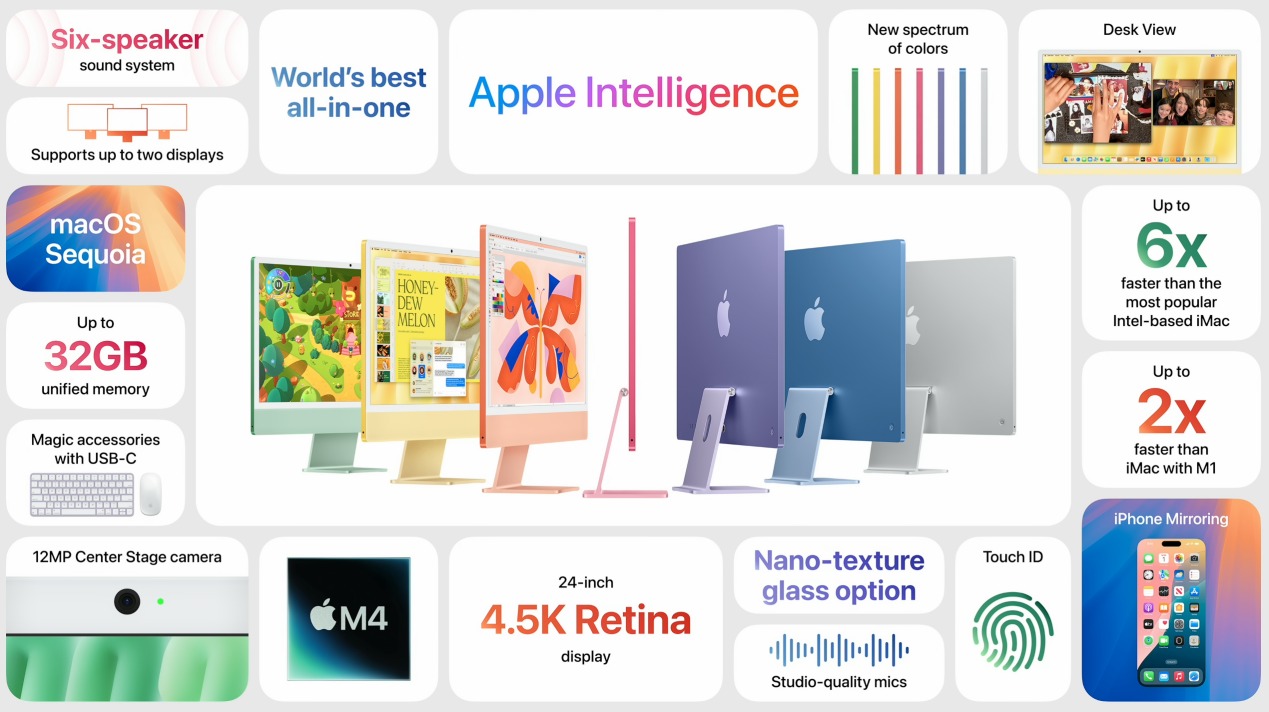 一天挤一点！苹果Mac新品发布挤牙膏，首发是iMac