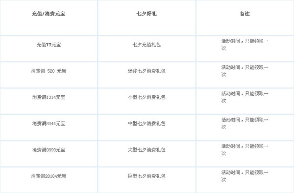 8月2日倾世洛神七夕活动一览蓝鹊坐骑仙缘时装等你来