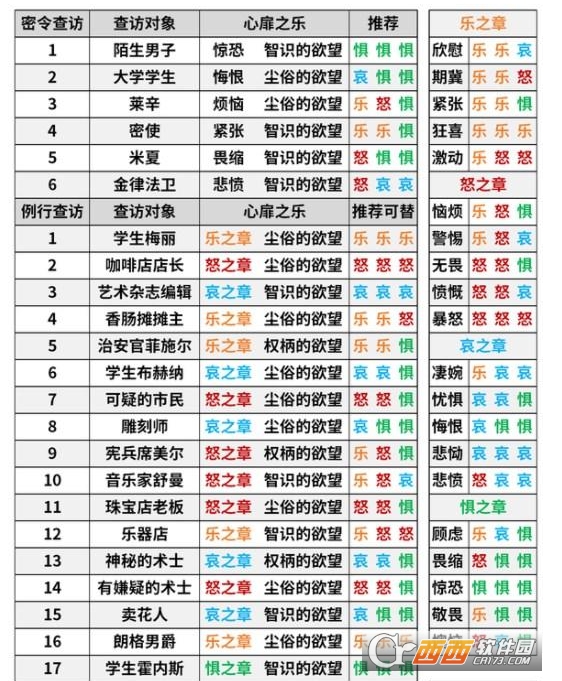 明日方舟金律法卫密令查访答案汇总