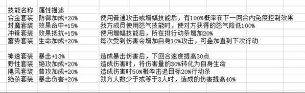 超级英雄联盟装备大全装备属性汇总介绍