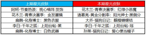 王者荣耀5月11日许愿屋更新了什么5月许愿屋更新内容一览