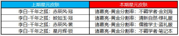 王者荣耀5月11日许愿屋更新了什么5月许愿屋更新内容一览