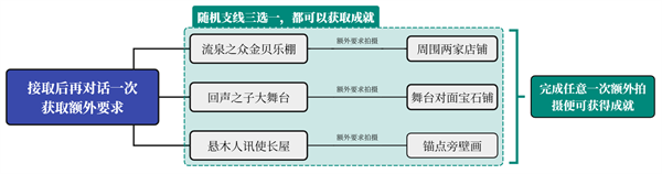 原神纳塔地区委托成就有哪些纳塔每日委托成就汇总