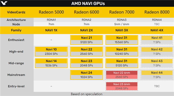 AMD未来两代显卡：RDNA3、RDNA